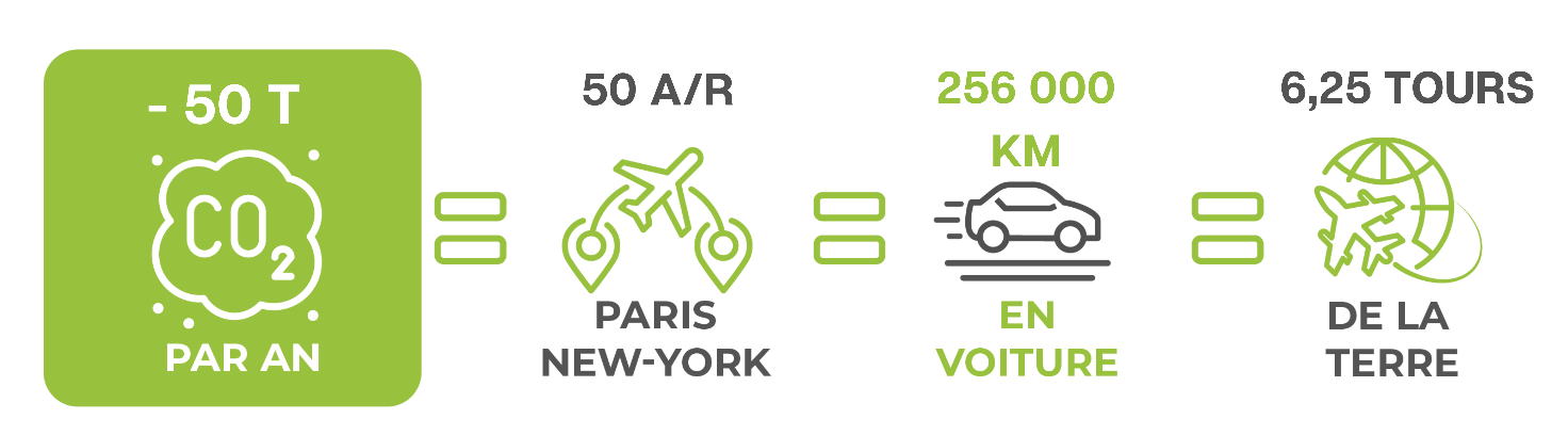 Schéma compensation