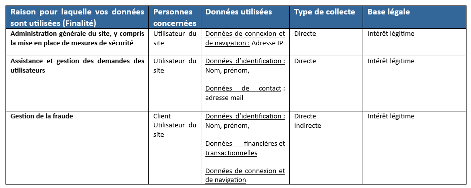 GESTION DU SITE INTERNET