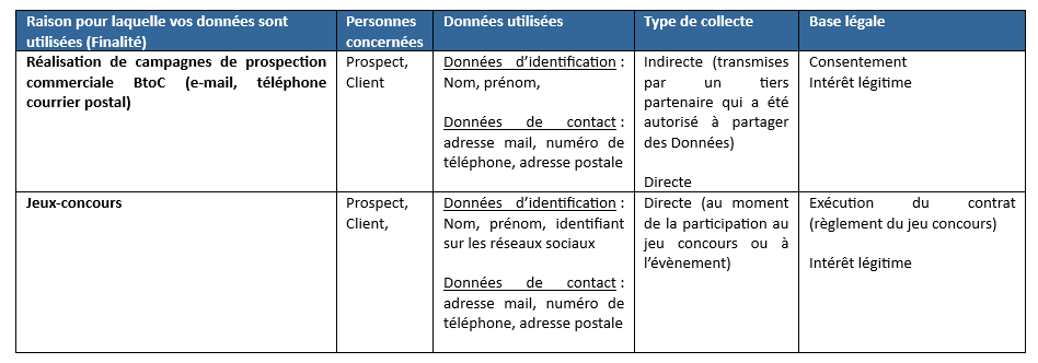 opérations marketing